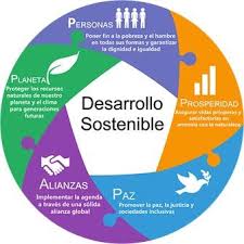 Cuestionario uno ODS
... que nadie quede afuera
🇦🇷🇪🇬🇧🇷🇨🇴🇺🇾🇨🇱
#CuidamosLaVida2030
1️⃣ Sabe usted qué son los ODS?
2️⃣ En caso afirmativo, cuántos son?
3️⃣ Cuándo nacen y cuál es su vigencia?
4️⃣ Quienes son los responsables de su implementación?
5️⃣ Cómo inciden los #ODS en la educación?
6️⃣ Los DDHH integran los Objetivos de Desarrollo Sostenible? en caso afirmativo, que ODS's involucran?
7️⃣ La diversidad y la integración son un afán de la tarea de la #RedDePromotoresODS qué sectores de la sociedad considera usted que se deben incluir activamente para cumplimentar los #ODS
8️⃣ Tiene usted interés en ser parte activa de los #ODS
9️⃣ Qué habilidades o conocimientos ofrece para sumar a la Construcción colectiva?
1️⃣0️⃣ Está dispuesto a recibir capacitación, cuando? en donde? y por cuánto tiempo?
Gracias y Aguyjevete Gustavo Chamorro Coordinador Programa Provincial Cuidamos La Vida Promotor ODS por el Senado de la Pcia de Bs As